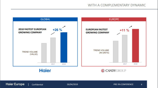 Haier IFA GPC 2019